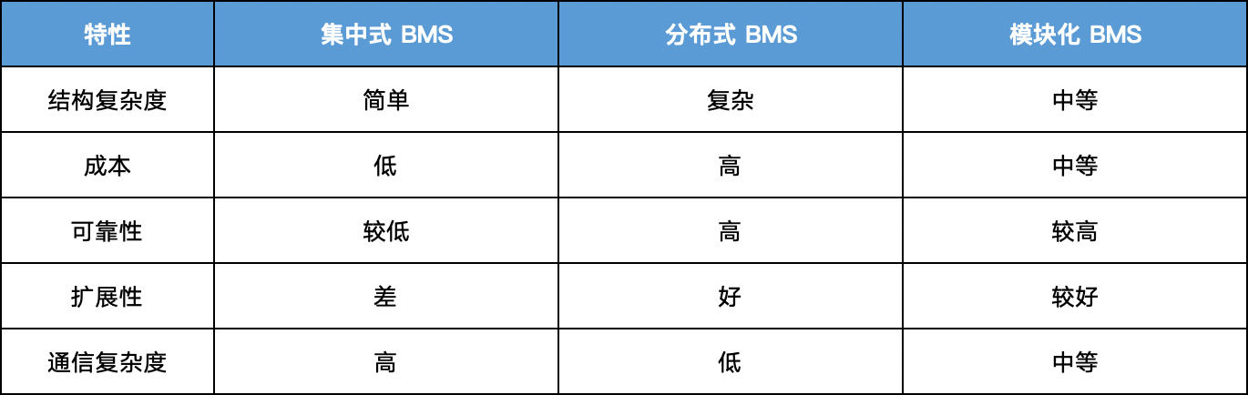 电池管理系统