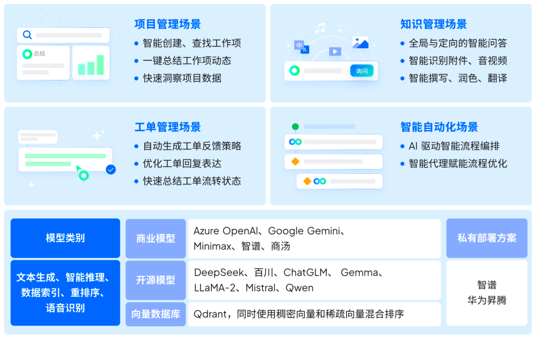 国产化 ALM 平台