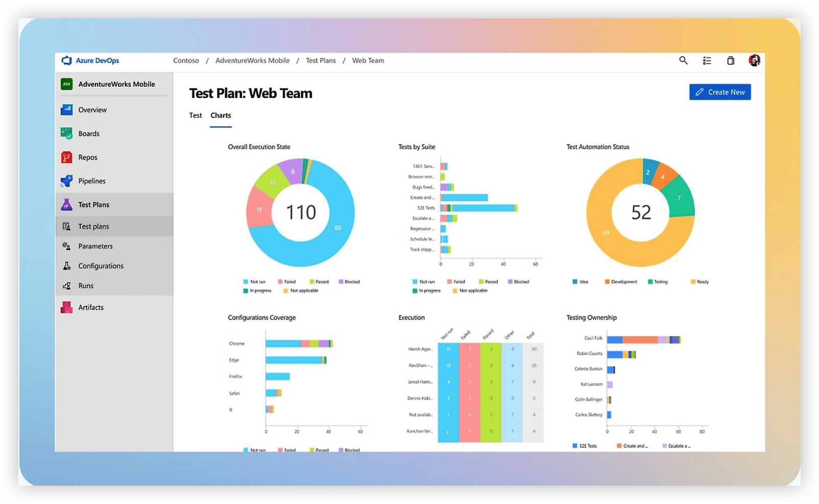 研发管理工具 Azure Test Plans 产品图