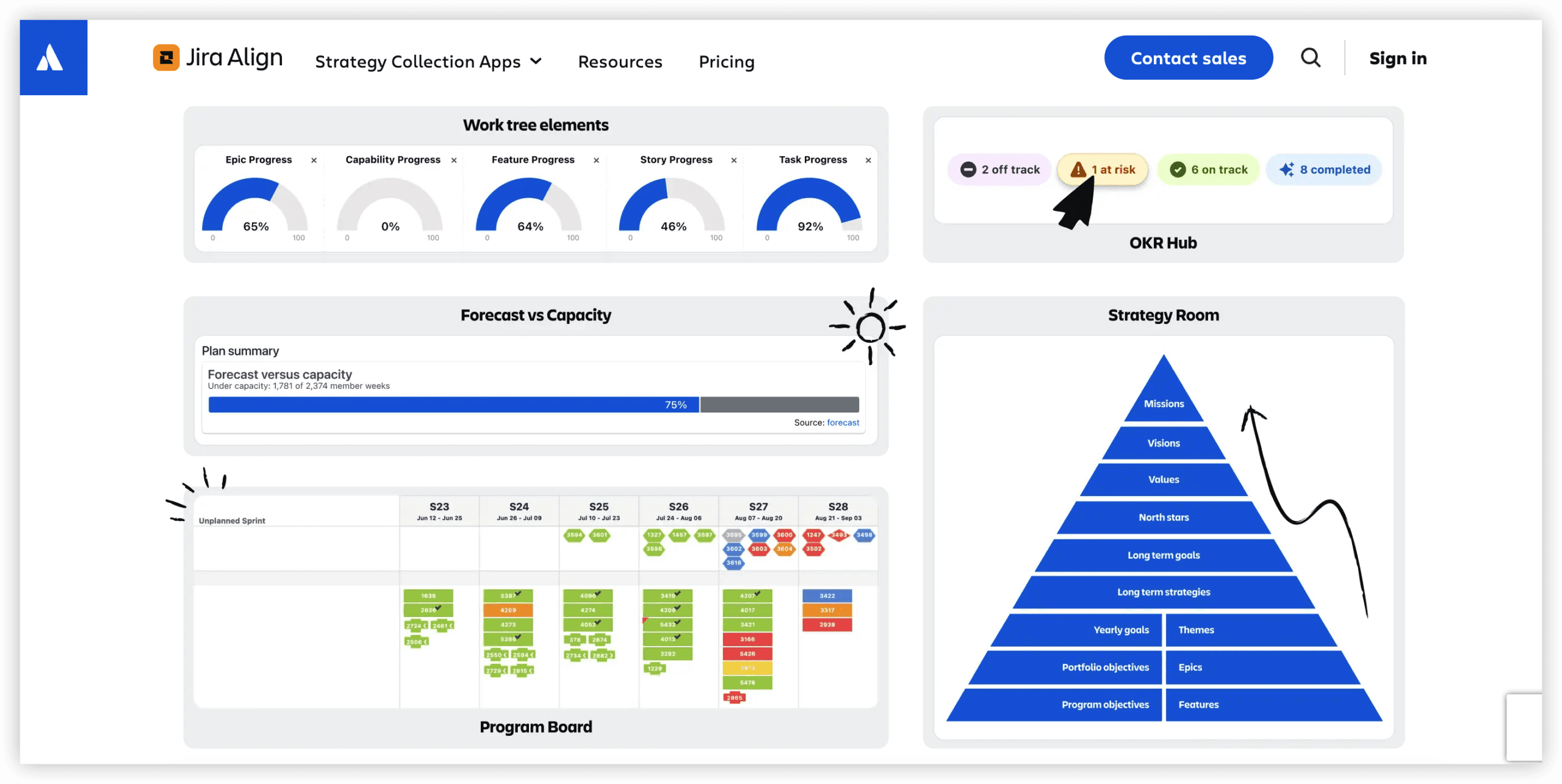 金融行业项目管理软件 Jira Align 产品图