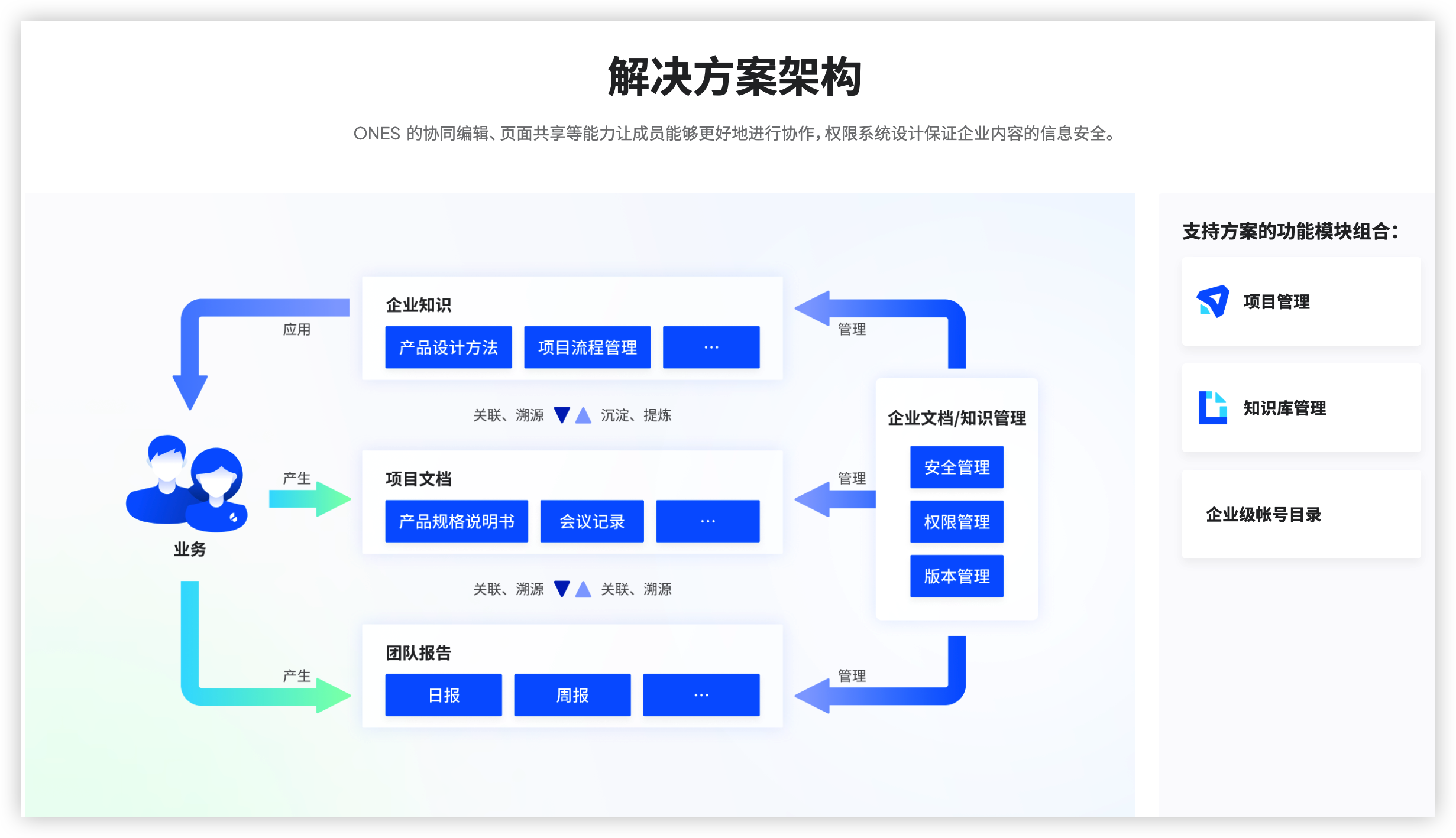 硬件研发知识管理