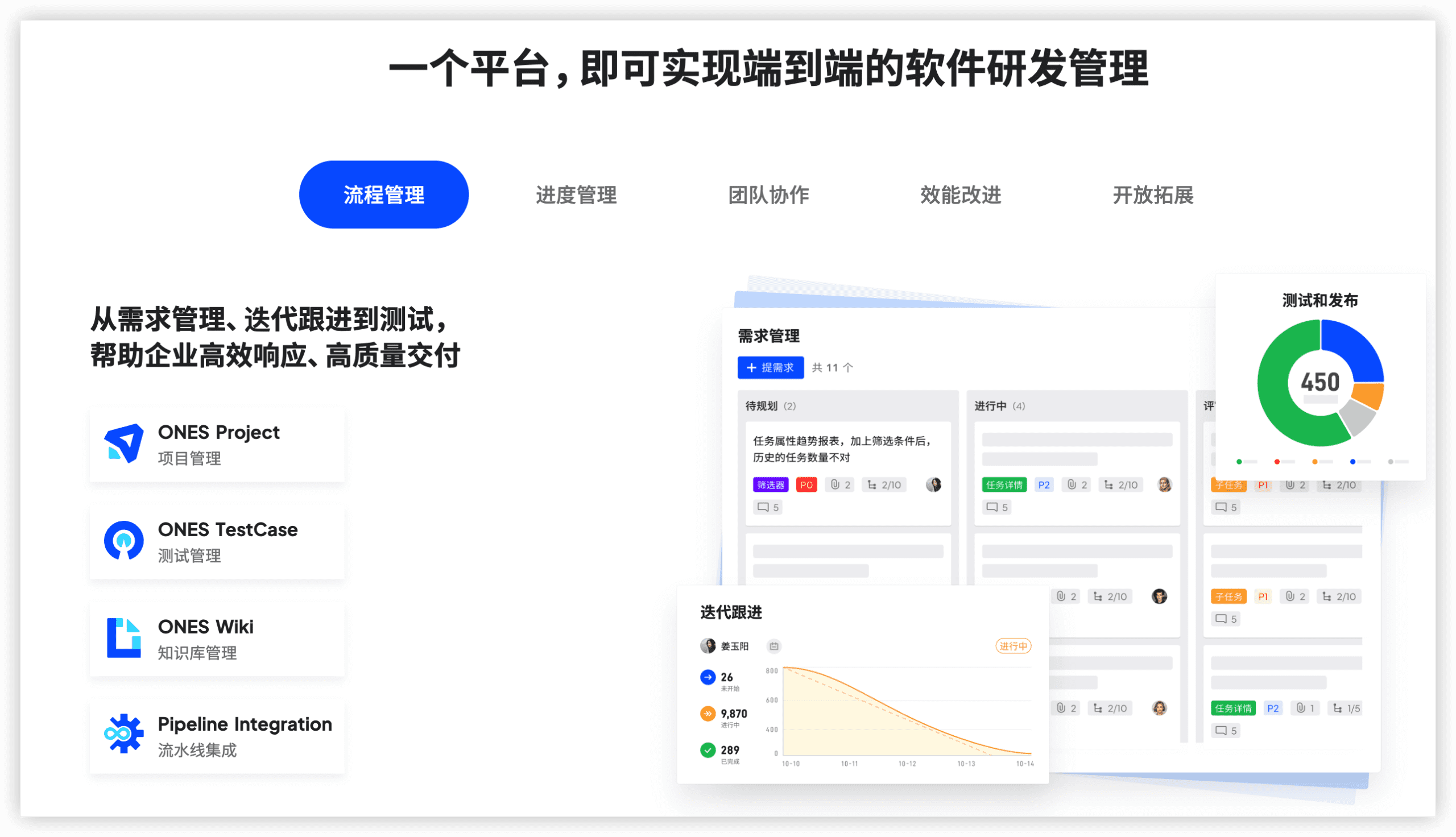 项目管理软件私有化部署 ONES Project 产品图