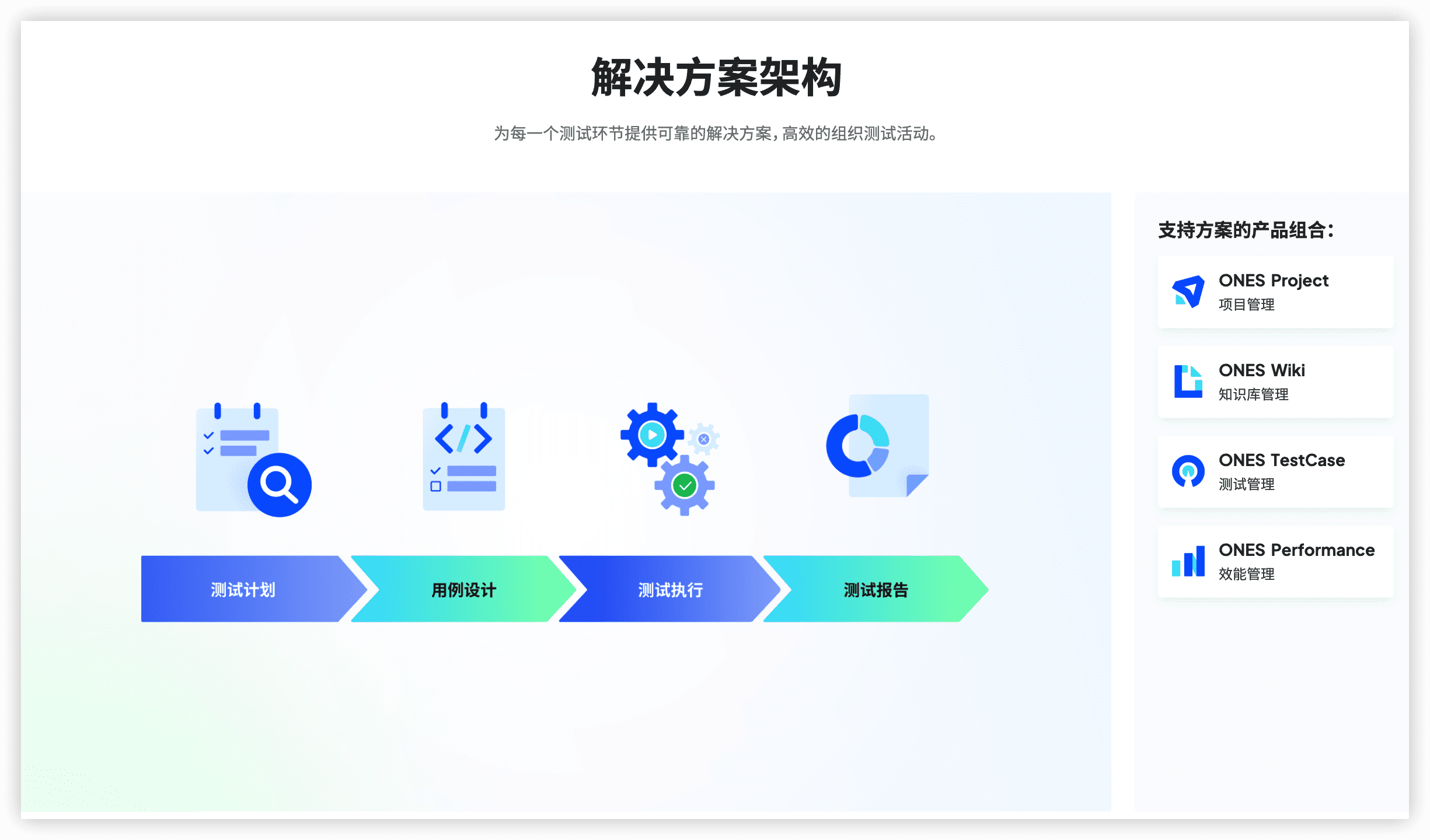 2026年国产知识库替代Confluence:7款企业级工具深度对比 | ONES领衔