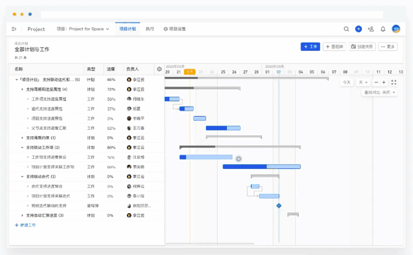 甘特图进度计划