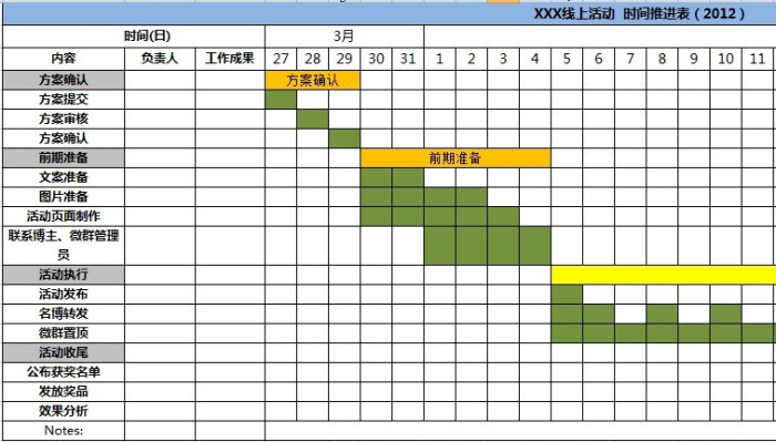 甘特图进度计划