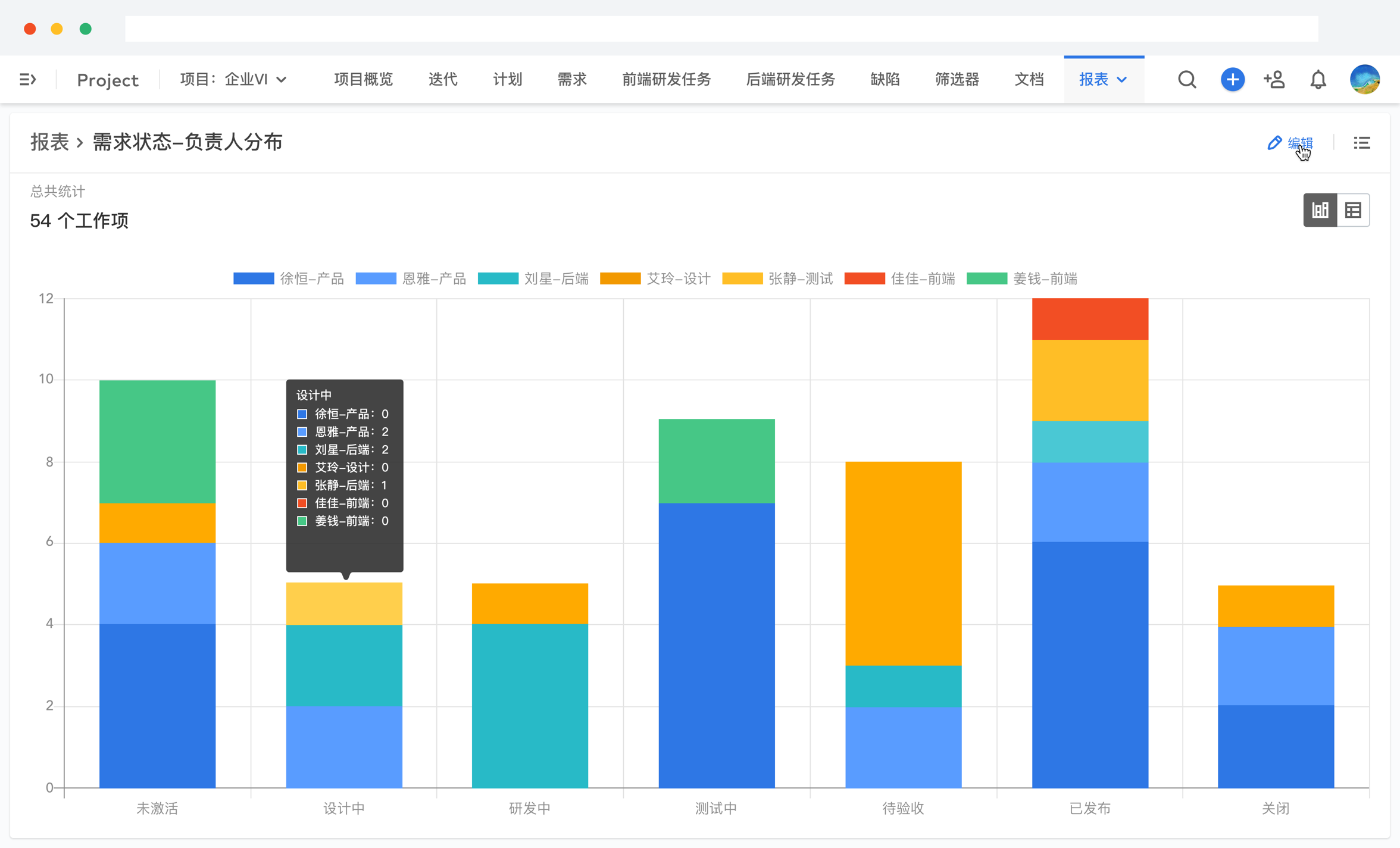 项目管理三大方法