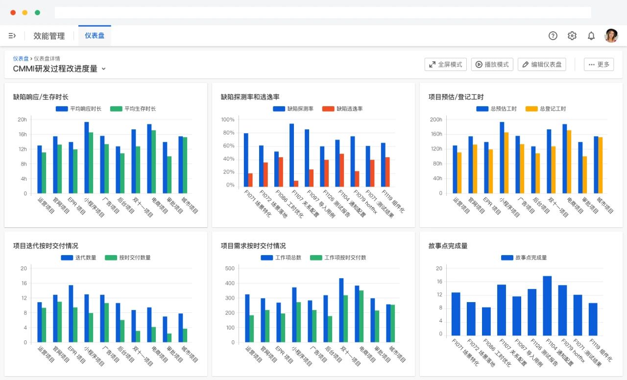 项目管理三大方法