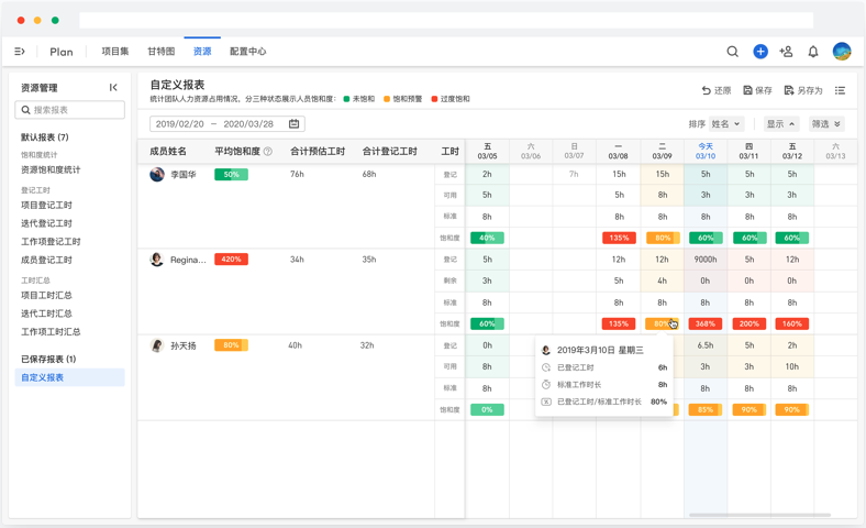 怎么制定项目计划
