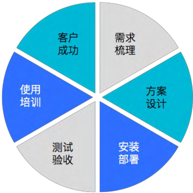 项目管理软件