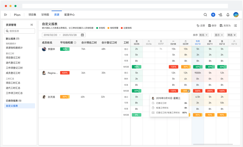PMO是什么