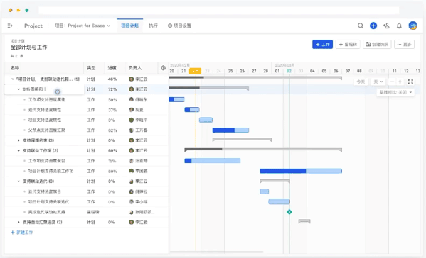 用甘特图制定项目进度计划