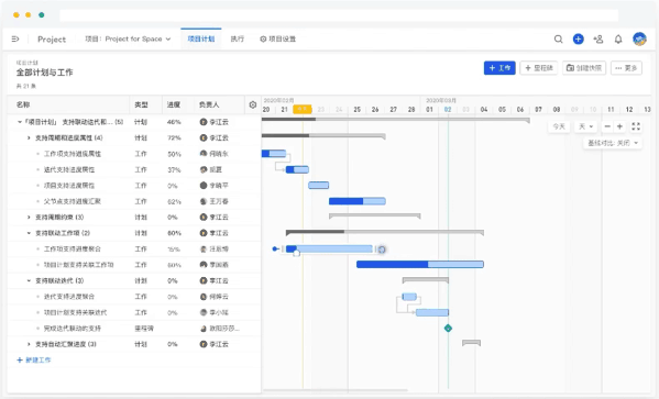 甘特图 设置前后置关系