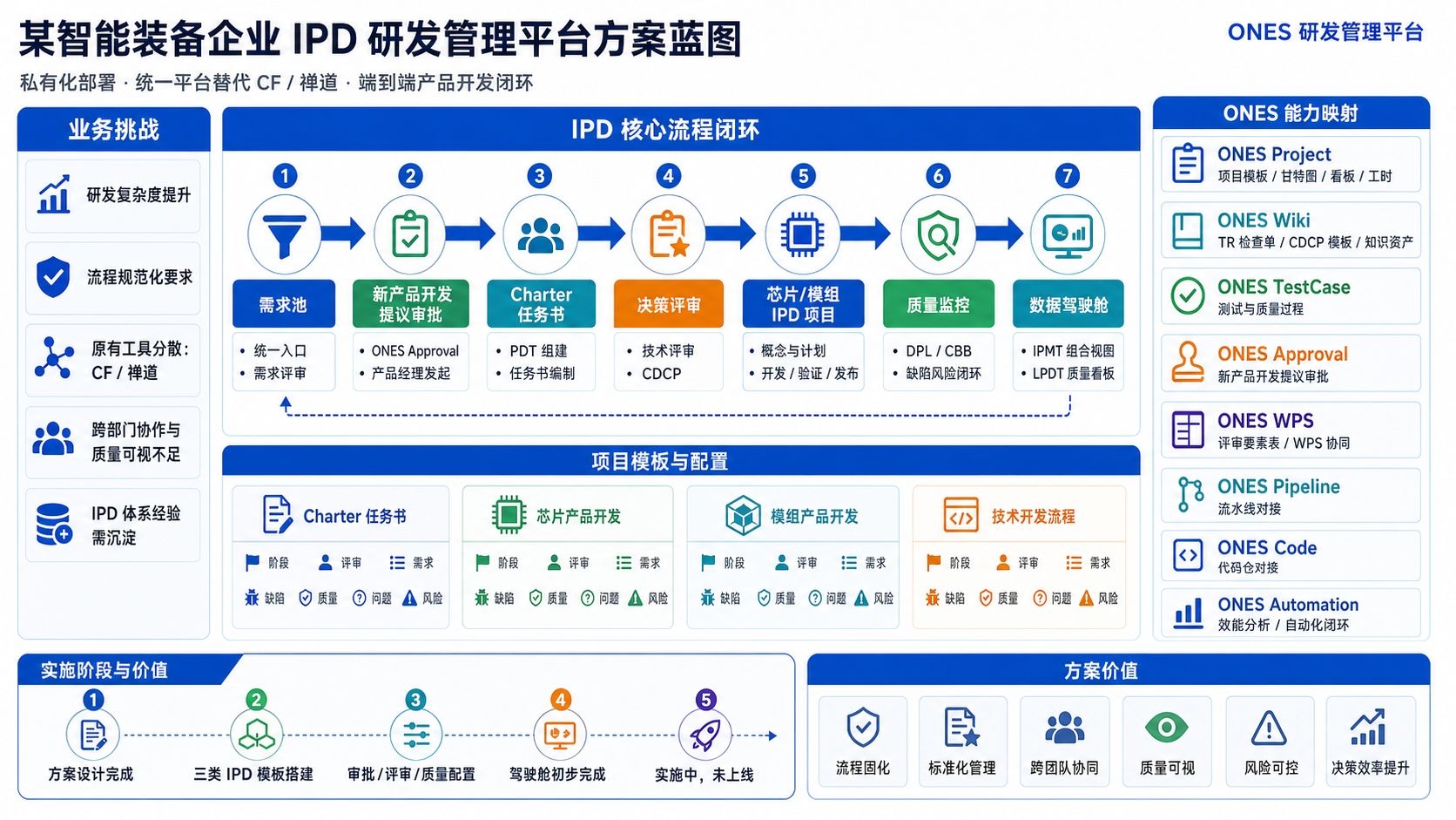 某军工电子上市企业 解决方案架构图