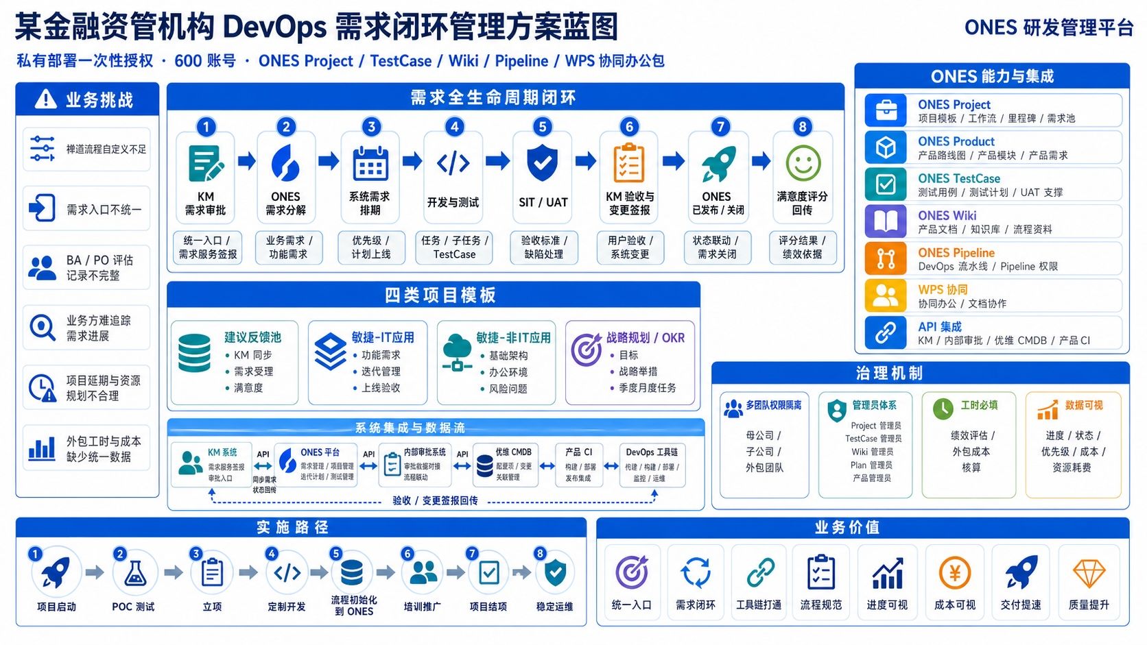 某头部公募基金公司 解决方案架构图