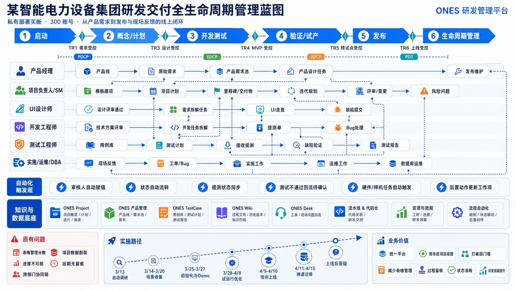 某智能电网龙头企业 解决方案架构图