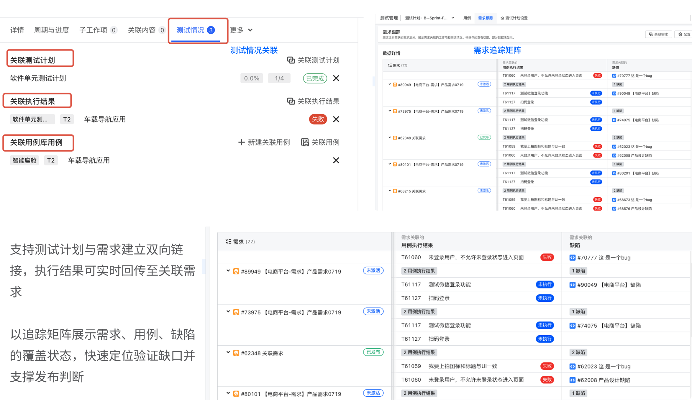 测试情况关联与需求追踪矩阵