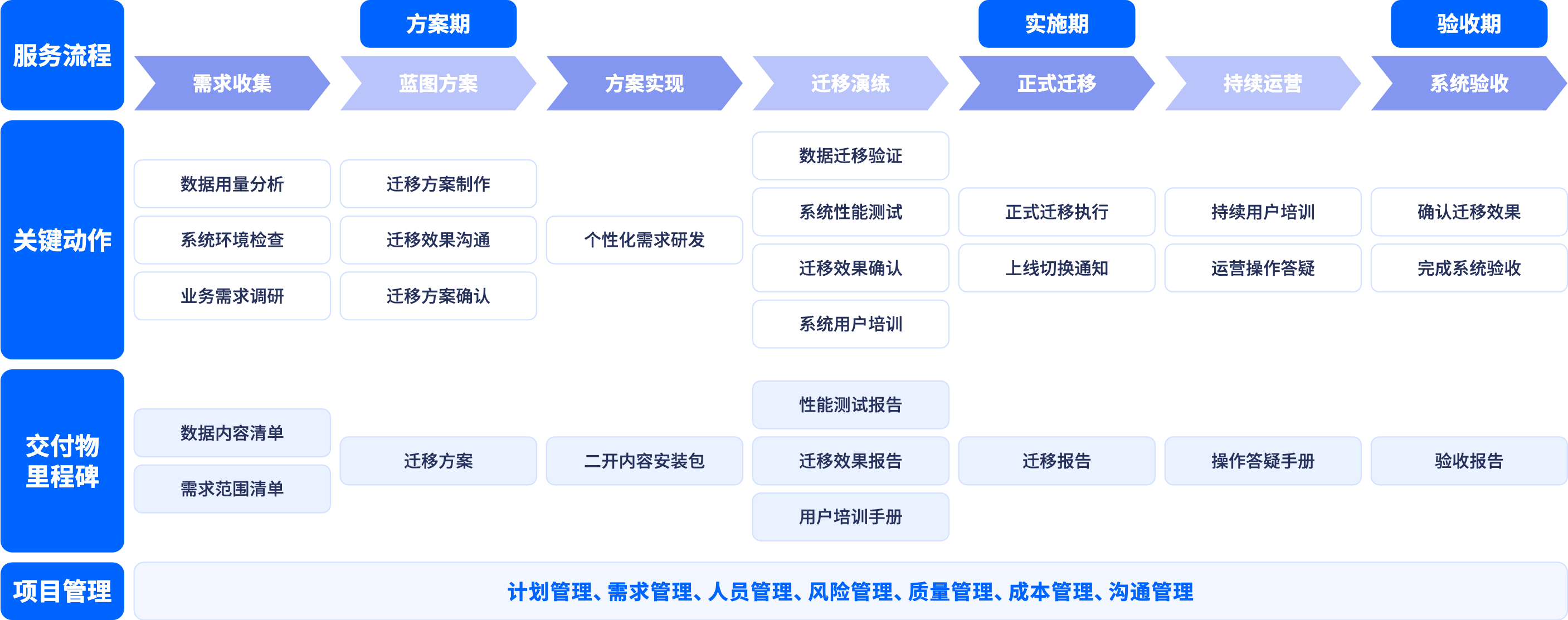 ONES Jira & Confluence 替换解决方案架构图